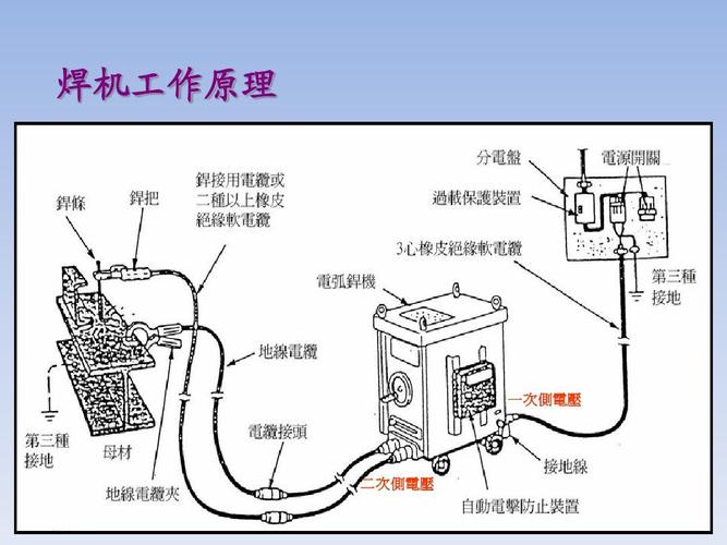 焊机工作原理 一次侧电压 二次侧电压