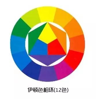 色相环其实有很多种,它们之间有些微妙的区别. 从配色的