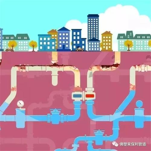 (城市地下供水管道模拟布局图)