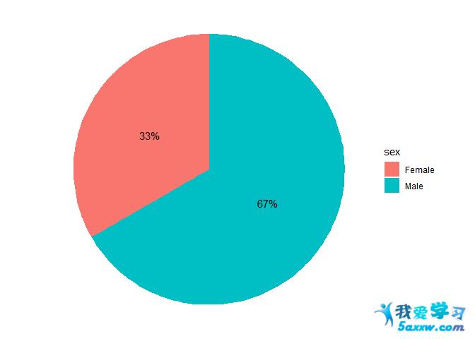 如何用百分比值填充饼图?[复制]