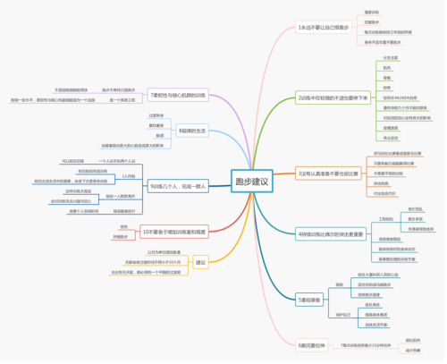 跑步建议思维导图