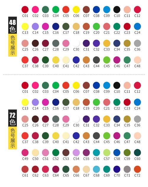 英雄彩色铅笔油性彩铅36 48 72色手绘画图美术涂鸦涂色笔铁盒套装.