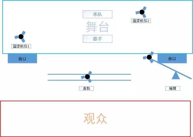 演唱会机位图 黄小琥《爱情原来》vr专场音乐会,选在上海浅水湾文化
