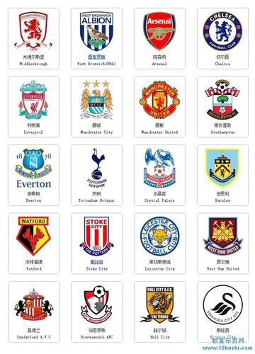 20支英超足球球队队徽队标图片大全