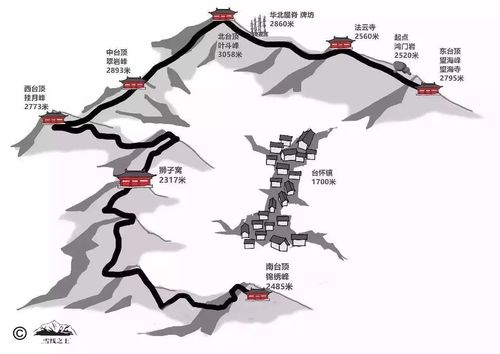 中台演教寺孺童文殊 从此以后 凡到五台山朝拜的人都要到五个台顶寺庙