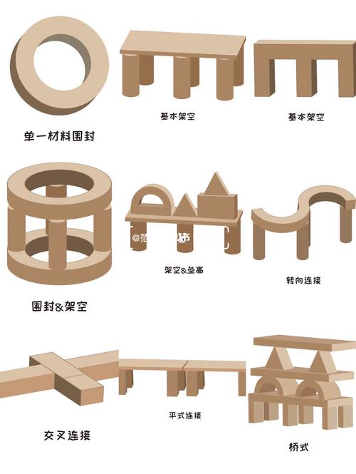 幼儿园 建构区 搭建方法建构技能77表格25张_幼儿园
