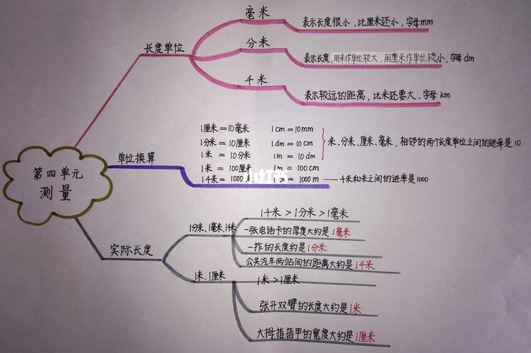 北师大版二年级下数学思维导图合集