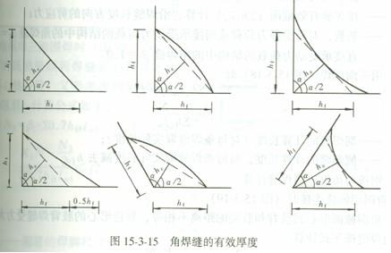 不论端缝或侧缝,角焊缝破坏面假定沿焊脚a/2面破坏(图15-3-15).