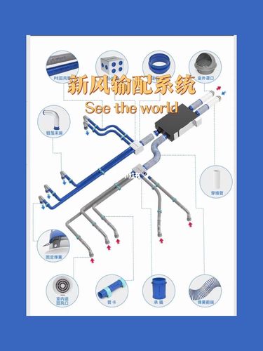 新风系统安装示意图_青岛攻略_新风系统_家居家装_装修
