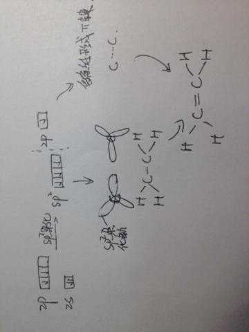 大学化学:求乙烯,乙炔sp的杂化过程,求大神回答!