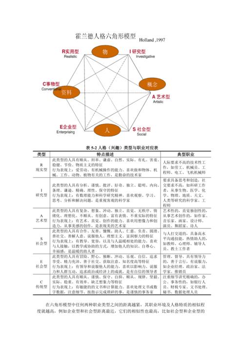 霍兰德职业匹配