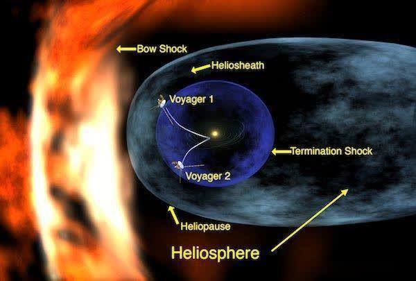 金星厚重的大气层高温达华氏880度,大气压力更是地球的90倍.