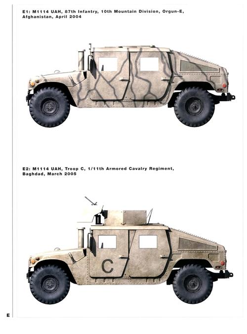 e1:m1114型多用途轮式车辆(uah),第10山地师第87团,阿富汗orgun村以东