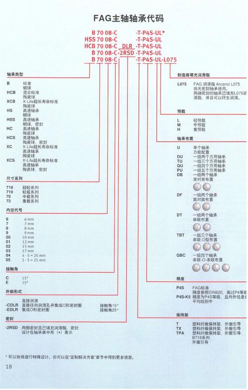 fag角接触球轴承代号说明
