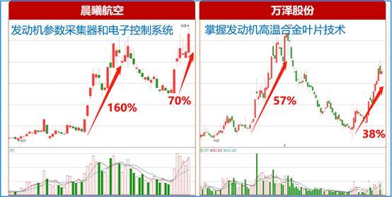 军工板块迎来国家级重大利好,军工核心潜力龙头股名单