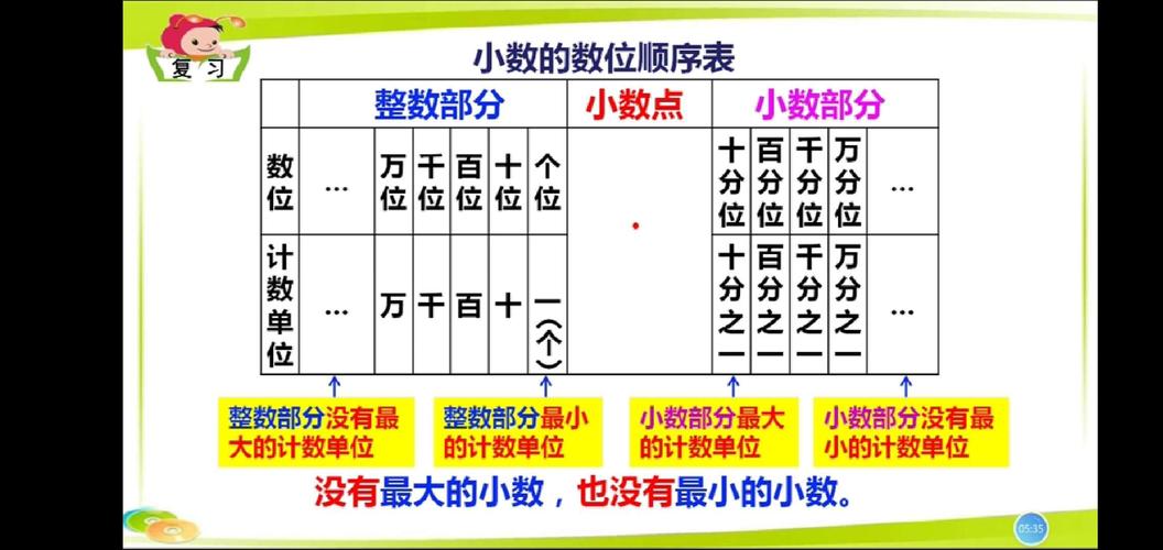 2,小数的数位顺序表