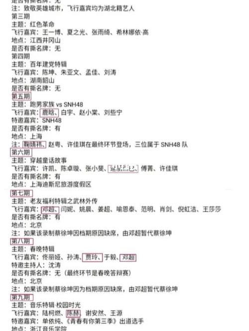 跑男第九季名单_综艺_娱乐_综艺(图文)