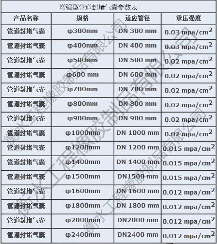 温州堵塞器dn300橡胶堵水气囊封堵管径320毫米管道也适用