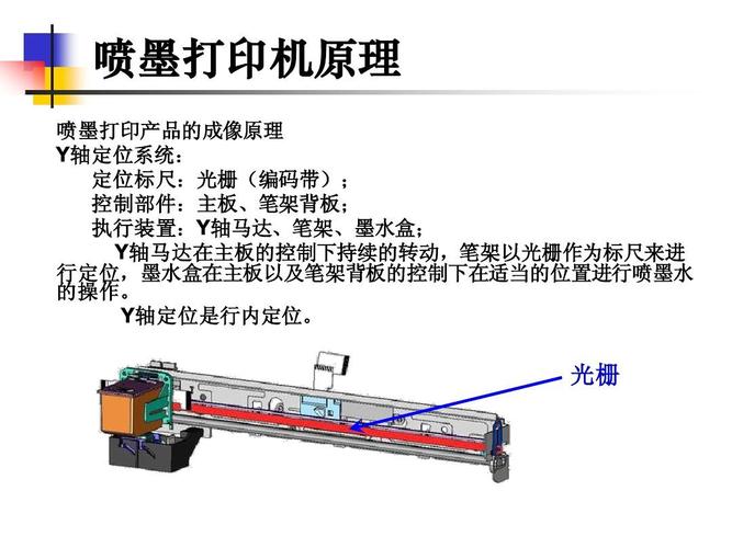 喷墨打印机原理ppt