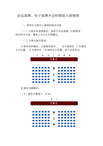 会议领导座次安排.pdf