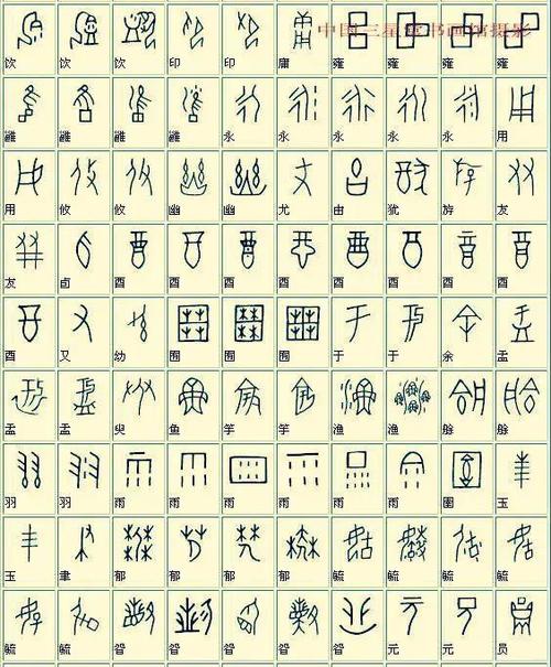 甲骨文现代汉字对照表(建议收藏)