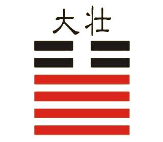 14大壮卦性格的婚姻