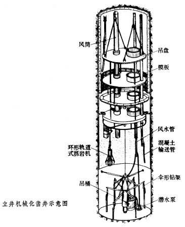普通凿井法