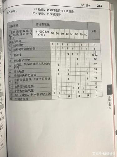 亚洲龙混动尊贵版一万公里免费检测顺便升级百度carlife实录