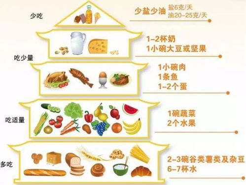 让血糖更稳定——糖尿病饮食几种优质组合方式