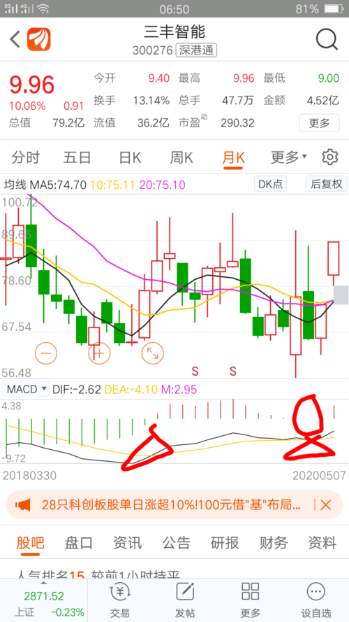 出现力竭缺口向上突破_三丰智能(300276)股吧_东方网