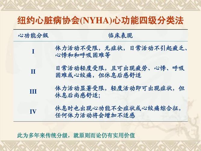 纽约心脏病协会(nyha)心功能四级分类法 心功能分级 i ii iii iv 临床