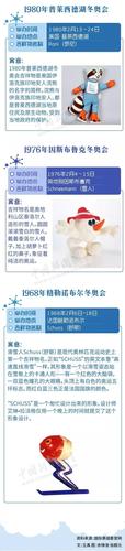 "冰墩墩""雪容融"来了!一起回顾历届冬奥吉祥物!
