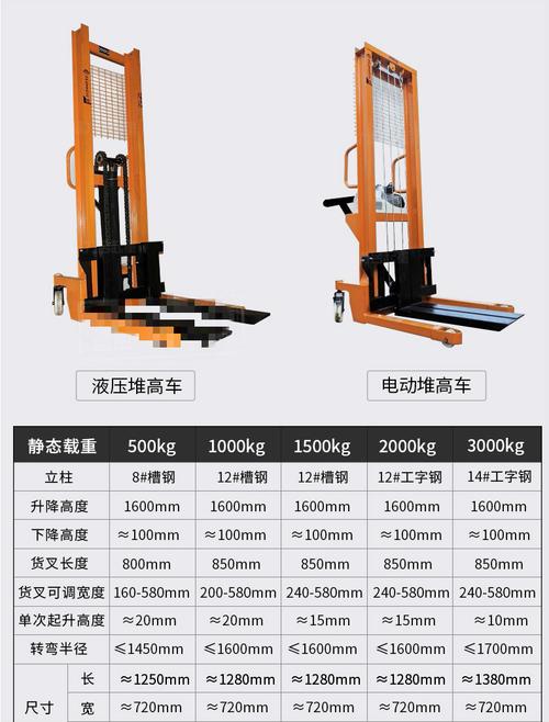 手动液压车起重机升降机搬运升降堆高车升降机升降叉车装卸车油压车