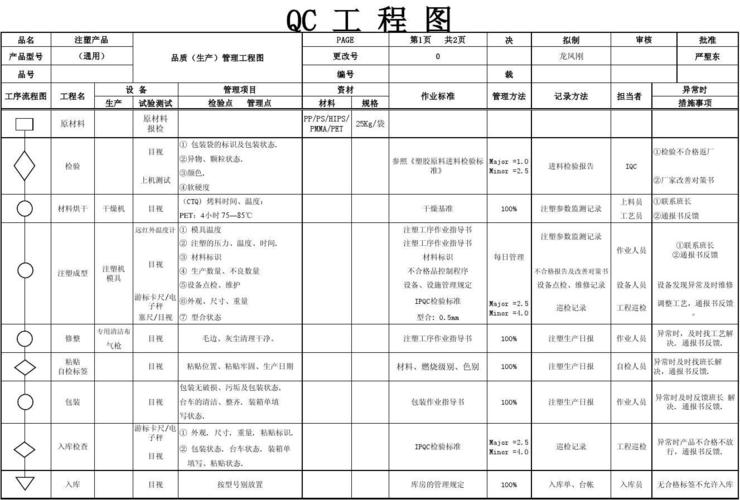 注塑qc工程图