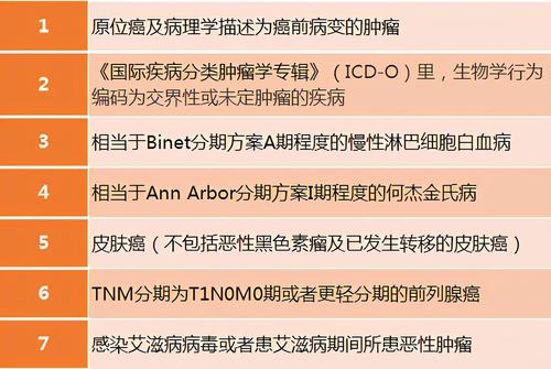 但一来说,原位癌,皮肤癌以及感染艾滋病期间所患的恶性肿瘤不在互助