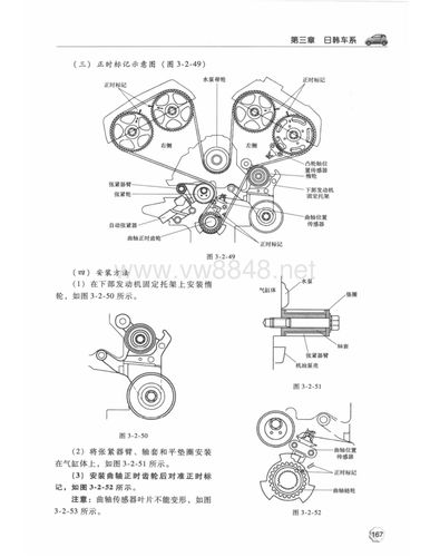 2008款现代特拉卡3.5l发动机正时安装调整
