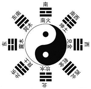 [资料]陈益峰:金锁玉关风水的主要内容