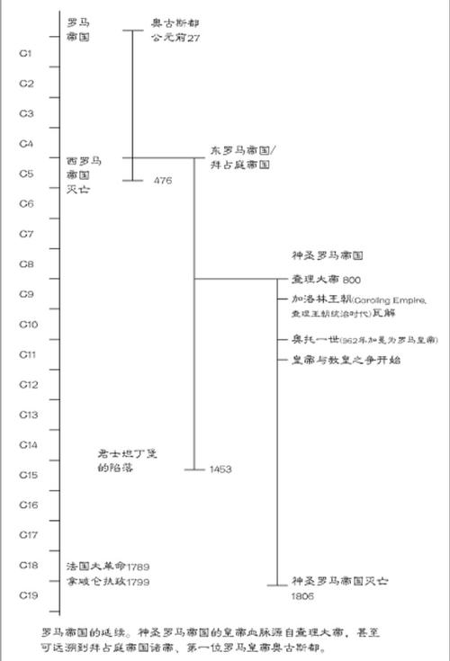 罗马帝国衰亡年表