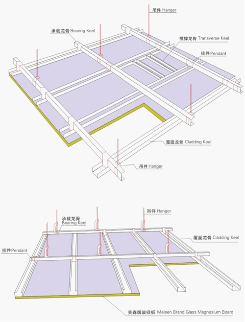 【美森玻镁板整车运输,优惠,划算】品牌_生产供应商