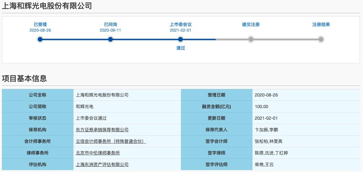 和辉光电首次公开发行股票数量268,144.