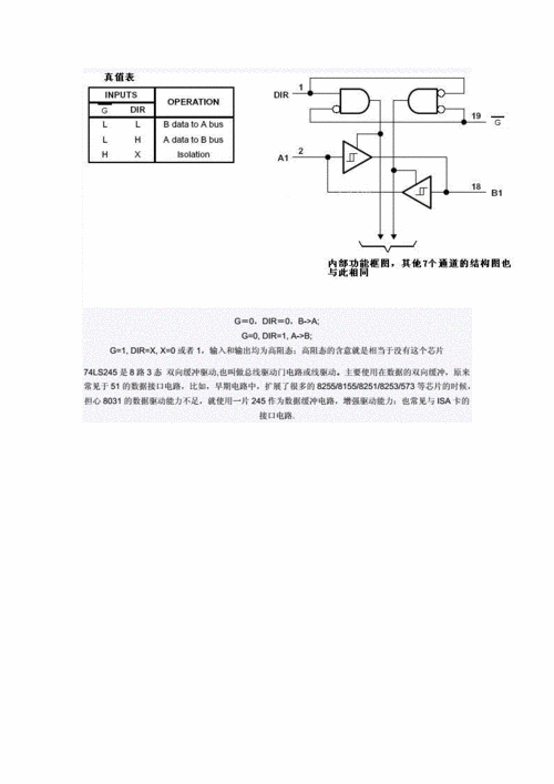 74ls245 74ls244引脚图及功能.doc 2页