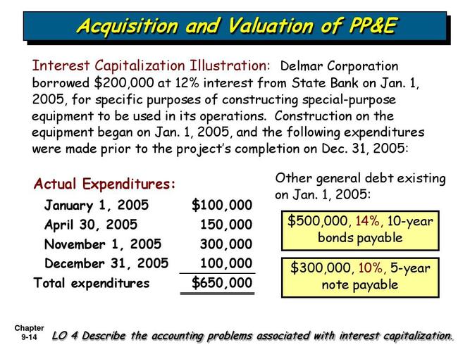 intermediate accounting chapter9ppt
