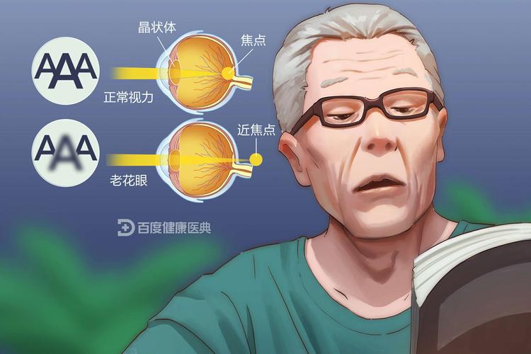老花眼