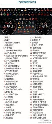 顺便发个仪表板故障灯信息汇总,也许家有用!
