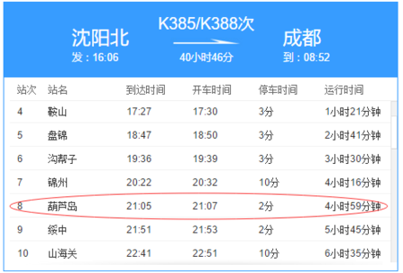 火车k388沈阳到葫芦岛时间?