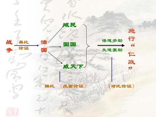 孟子两章之得道多助失道寡助
