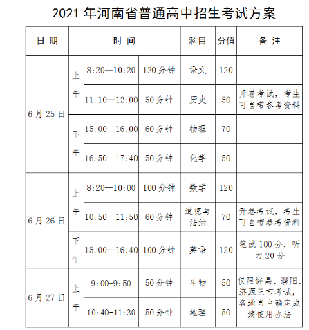 2021年河南中考招生政策考试时间志愿填报分数线划定
