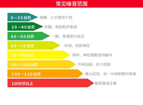 噪音计声音分贝仪噪声测试仪器家用检测高精度声级计报警器 k3基础款