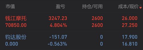 今天不开新仓了稳点再看吧摩托加油$钱江摩托(sz000913)$
