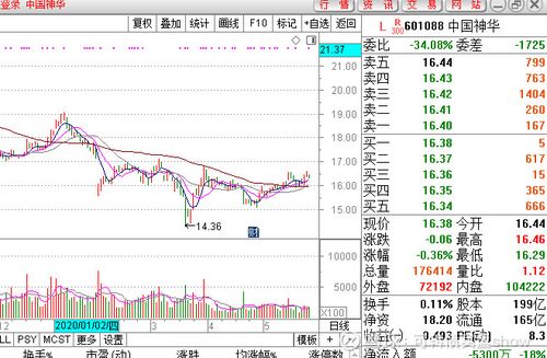 连续3年高分红,低市净率股票统计清单